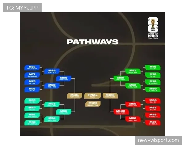 2026世界杯开幕战赛程公布后怎么看对阵 2026世界杯开幕战赛程公布后怎么看对阵